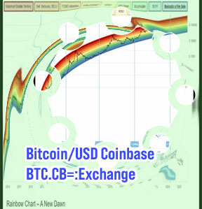 Btc chart