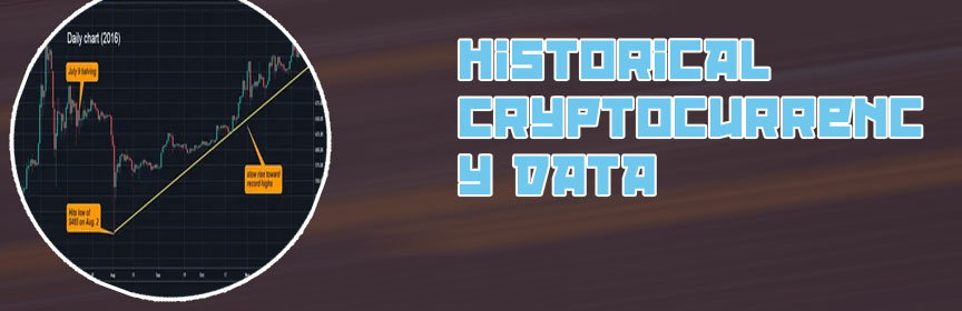 Historical bitcoin price