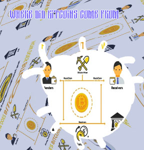How was bitcoin created