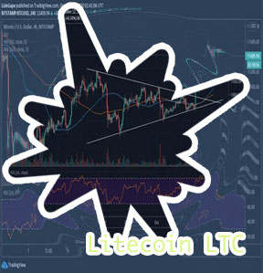 Ltc btc ratio